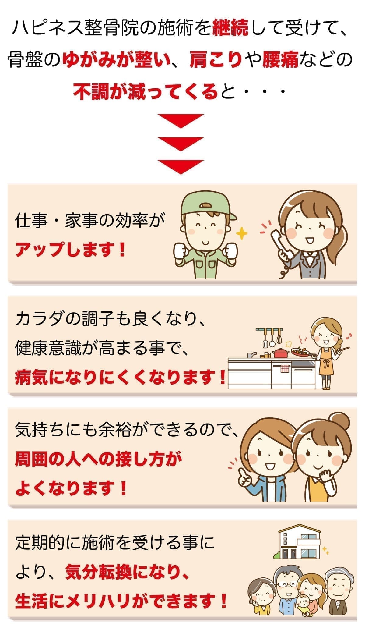 ハピネス整骨院に継続して通うと肩こりや腰痛が治る