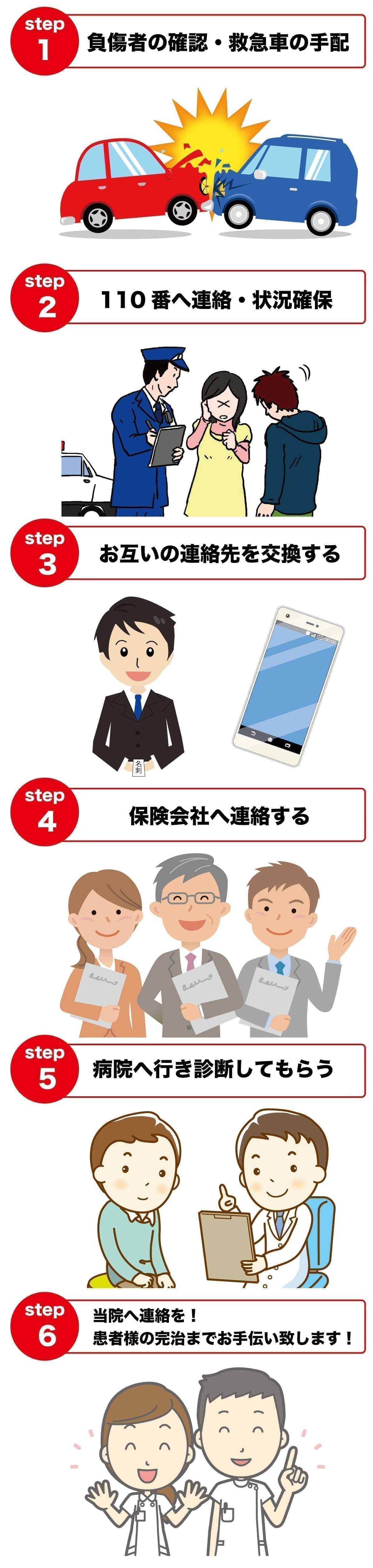 事故の流れ
